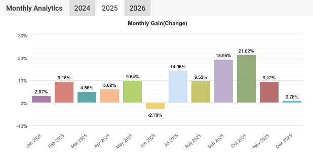 Monthly Gain 2025