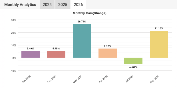 Monthly Gain 2026