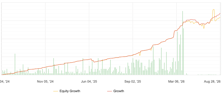 Equity Growth Apr '24 → Aug '26